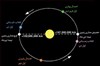 تصویر رکورد سالانه فاصله زمین از خورشید شکسته شد: ۱۵۱,۲۰۹,۳۶۲,۰۰۰ متر 